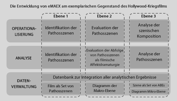 Schematisierung der Struktur des eMAEX-Systems