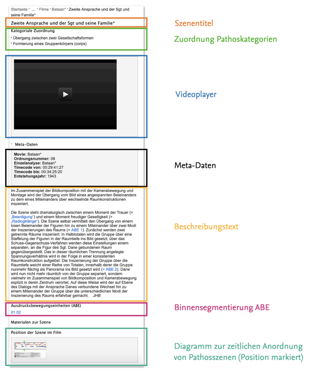 Beispiel aus der Datenmatrix: der Eintrag zur achten Szene von BATAAN (Tay Garnett, USA 1943)