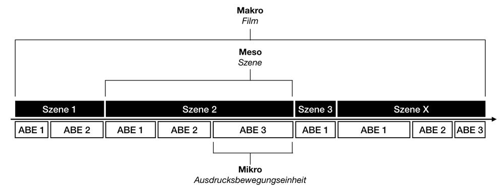 Segmentierungsebenen im eMAEX-Ansatz